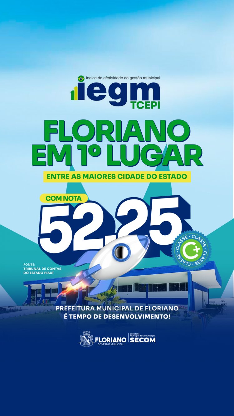 IEGM: Floriano alcança 1º lugar entre as cinco maiores cidades do Piauí
