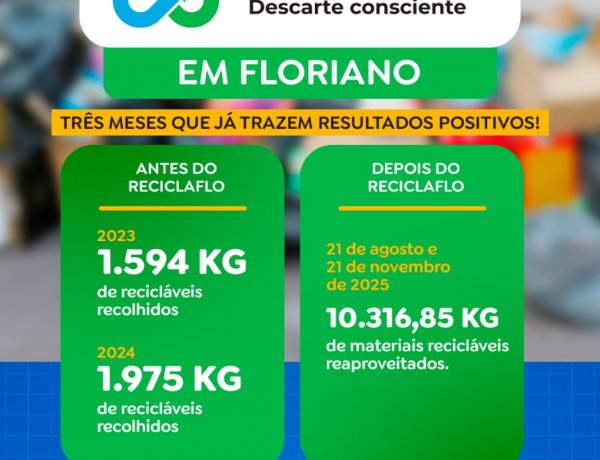 PMF arrecada mais de 10 toneladas de recicláveis em 3 meses de vigência do programa ReciclaFlo